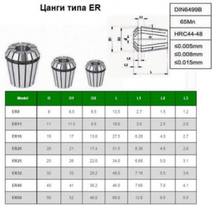 Набор цанг ER11 из  5шт.  d 3- 7мм "CNIC" в дер. упаковке