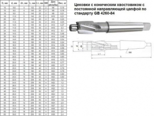 Цековка D 20,0 х d11,0 х140 к/х Р6АМ5 с постоянной направляющей цапфой, КМ2 "CNIC"