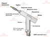 Аппарат лазерной сварки FABTEC KY-W-HW1000-C 1кВт Raycus 3в1 (резка, сварка, очистка) с механизмом подачи проволоки и водным охлаждением, рис.23